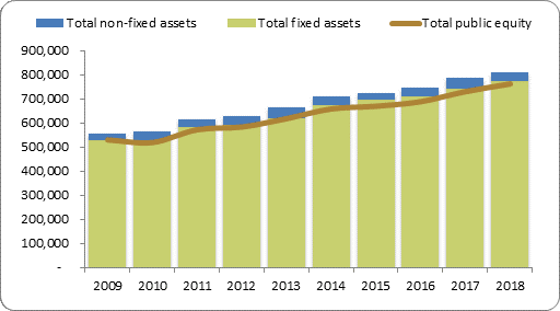 F2a balance sheet assets