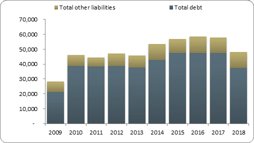 F2b balance sheet liabilities