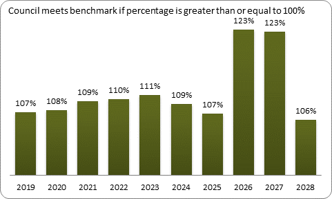 F9a forecast balanced budget benchmark