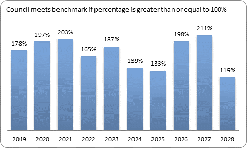 F9c forecast essential services benchmark