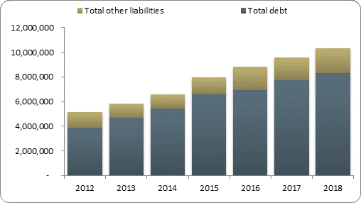 F2b balance sheet liabilities