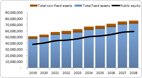 F6a forecast balance sheet assets