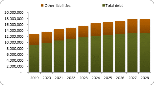 F6b forecast balance sheet liabilities