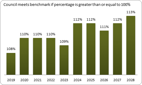 F9a forecast balanced budget benchmark