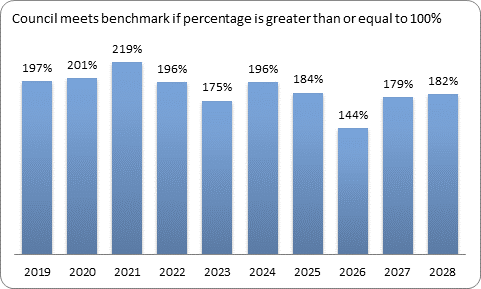 F9c forecast essential services benchmark