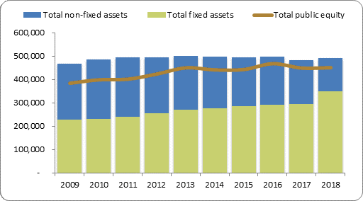 F2a balance sheet assets