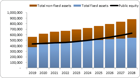 F6a forecast balance sheet assets