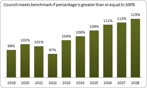 F9a forecast balanced budget benchmark