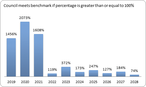 F9c forecast essential services benchmark