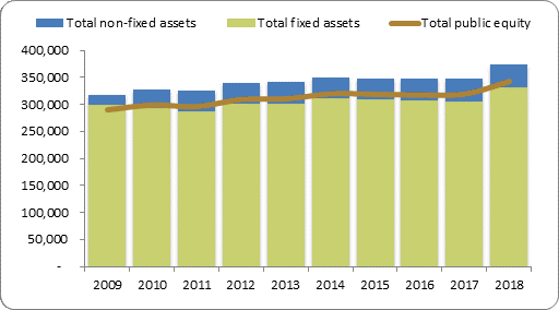 F2a balance sheet assets