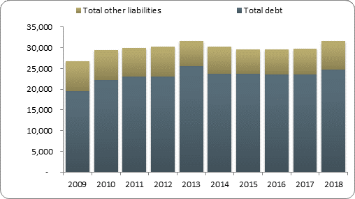 F2b balance sheet liabilities