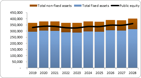 F6a forecast balance sheet assets