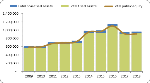 F2a balance sheet assets