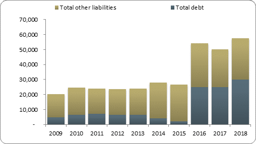 F2b balance sheet liabilities