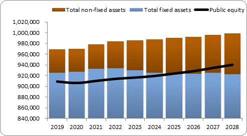 F6a forecast balance sheet assets