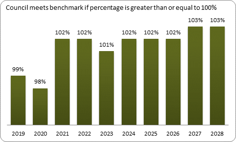 F9a forecast balanced budget benchmark