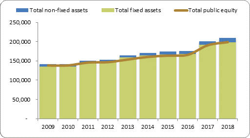 F2a balance sheet assets