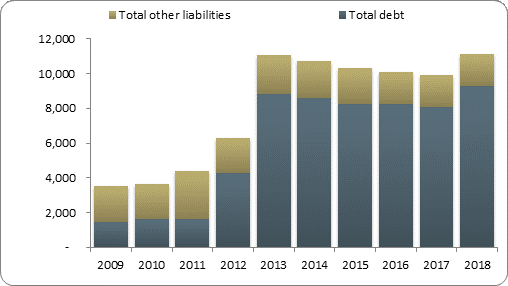 F2b balance sheet liabilities