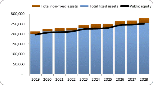 F6a forecast balance sheet assets