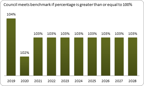 F9a forecast balanced budget benchmark