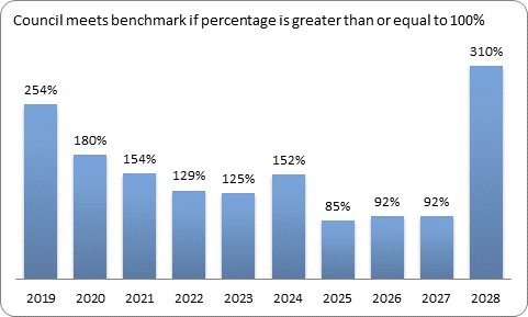 F9c forecast essential services benchmark