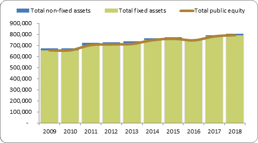 F2a balance sheet assets