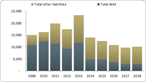 F2b balance sheet liabilities