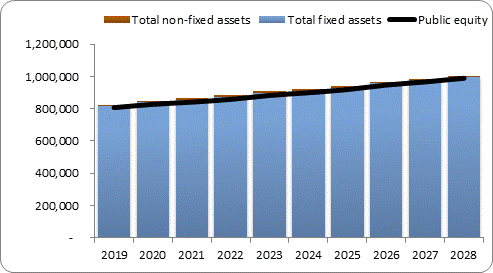 F6a forecast balance sheet assets