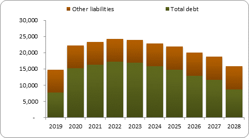 F6b forecast balance sheet liabilities