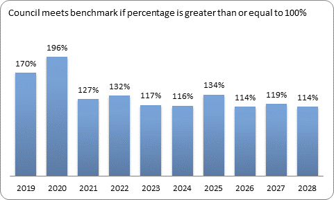 F9c forecast essential services benchmark