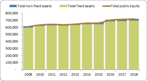 F2a balance sheet assets