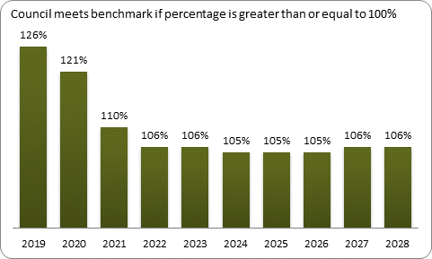 F9a forecast balanced budget benchmark