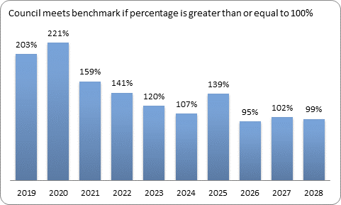 F9c forecast essential services benchmark