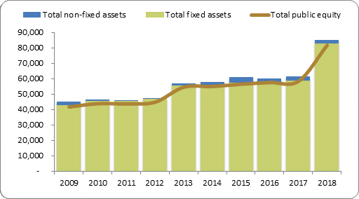 F2a balance sheet assets