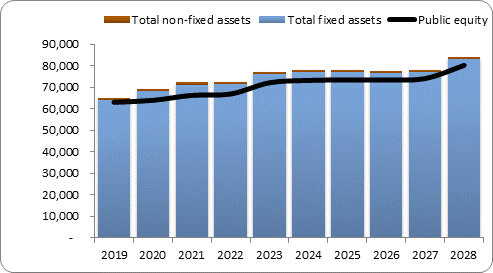 F6a forecast balance sheet assets