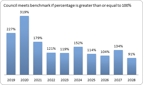 F9c forecast essential services benchmark