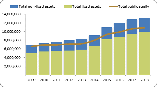 F2a balance sheet assets