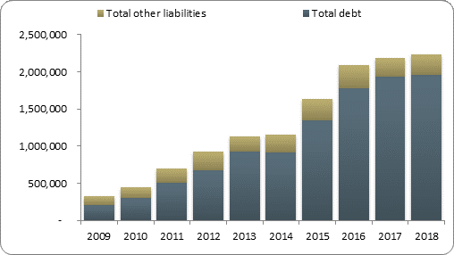 F2b balance sheet liabilities