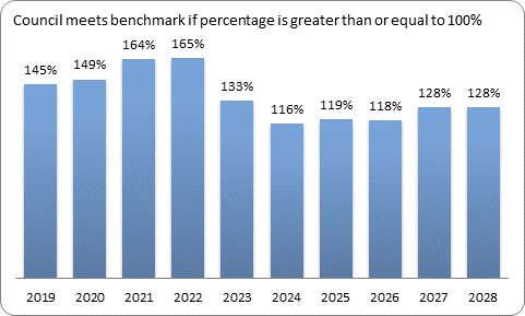 F9c forecast essential services benchmark