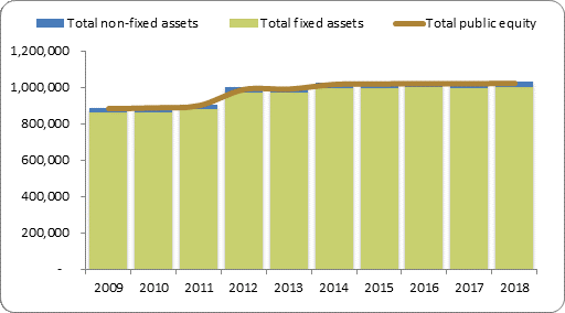 F2a balance sheet assets