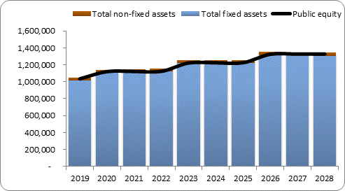 F6a forecast balance sheet assets