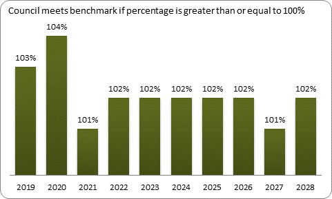 F9a forecast balanced budget benchmark