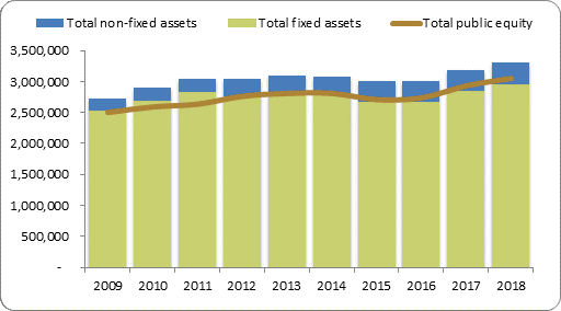 F2a balance sheet assets