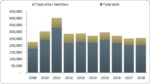 F2b balance sheet liabilities