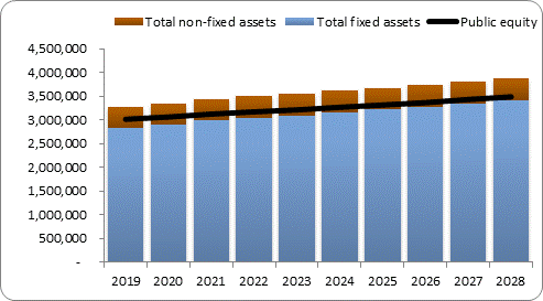 F6a forecast balance sheet assets