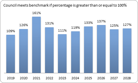 F9c forecast essential services benchmark