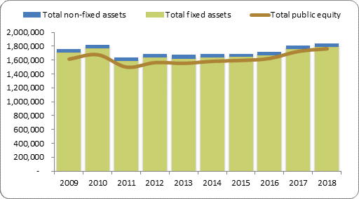 F2a balance sheet assets