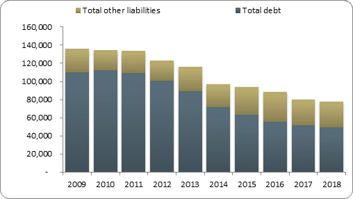 F2b balance sheet liabilities