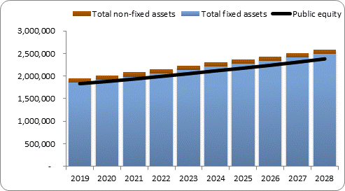 F6a forecast balance sheet assets