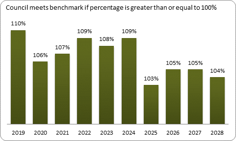 F9a forecast balanced budget benchmark